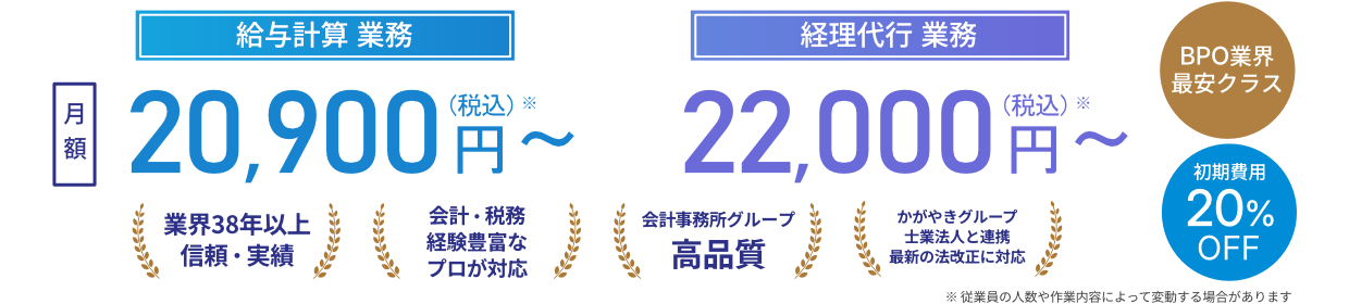 BPO業界最安クラス｜給与計算20,900円～｜経理代行22,000円～