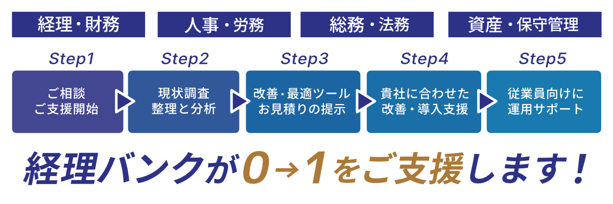 Web割【0→1】